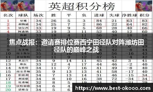 焦点战报:邀请赛排位赛西宁田径队对阵潍坊田径队的巅峰之战