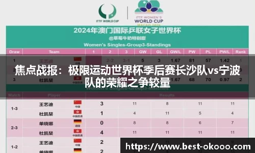 焦点战报:极限运动世界杯季后赛长沙队vs宁波队的荣耀之争较量