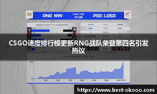 CSGO速度排行榜更新RNG战队荣登第四名引发热议