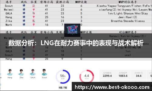 数据分析:LNG在耐力赛事中的表现与战术解析